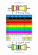 Image result for Calculate Resistor for LED