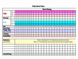 Image result for Mood Check in Chart
