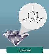 Image result for Diamond Carbon Structure