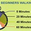 Image result for Walking Exercises to Lose Weight