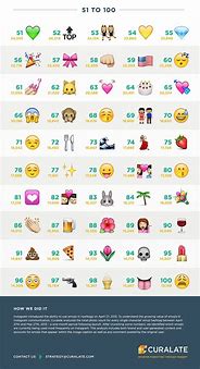 Image result for Pick an Emoji Instagram