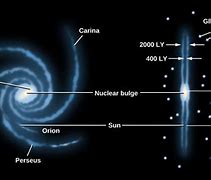 Image result for Milky Way Galaxy Map