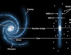Image result for Milky Way Label