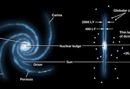 Image result for Galaxy Drawing Simple Easy