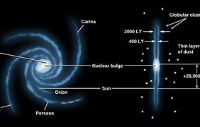 Image result for Milky Way Galaxy Formation