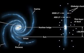 Image result for Spiral Arm Galaxy