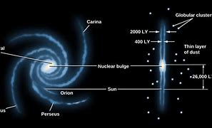 Image result for Galaxy Melt Down Parts