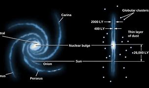 Image result for Face On Spiral Galaxy