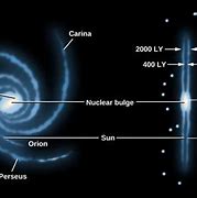 Image result for Milky Way Galaxy Size