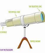 Image result for Telescope Parts Diagram