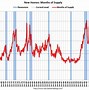 Image result for Home Sales by Month Graph