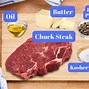 Image result for Chuck Tender Steak