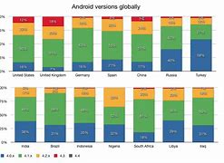 Image result for Give All the Versions of Android