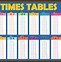Image result for 0 to 5 Table