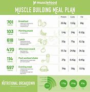 Image result for Bodybuilding 30-Day Meal Plan