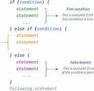 Image result for If and Else Statements