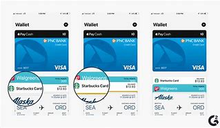 Image result for Apple Card Wallet
