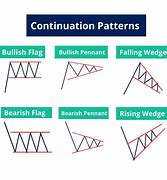 Image result for Step Chart Pattern