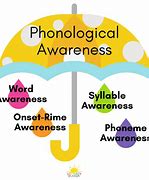 Image result for Phonology in Linguistics Clip Art