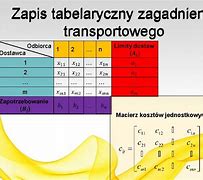Image result for co_to_za_zagadnienie_transportowe