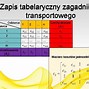 Image result for co_to_za_zagadnienie_transportowe