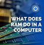 Image result for How RAM Works