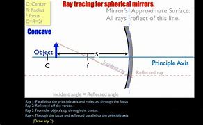 Image result for Concave Mirror Ray Tracing