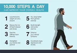 Image result for What Can Walking 10000 Steps Do