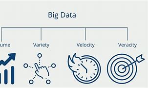 Image result for 4 vs in Big Data