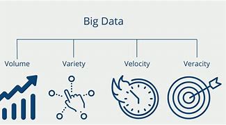 Image result for Big Data 4 vs