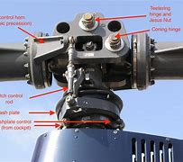 Image result for Rotor