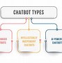Image result for History and Development of Chat On Internet