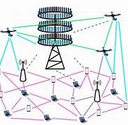 Image result for 5G Wireless Network Diagram