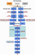 Image result for Process Flow Diagram Lithium Battery Manufacturing