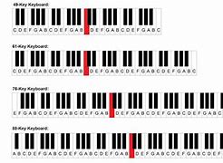 Image result for 36 Key Piano Notes