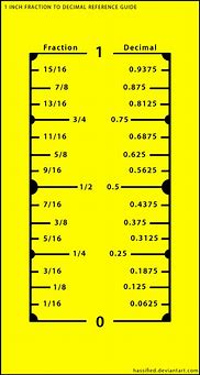 Image result for Inches Measurement