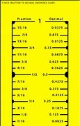 Image result for 4 Mm Equals Inches