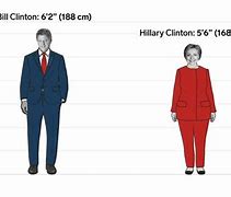 Image result for 5Ft4 to Cm
