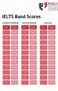 Image result for LTE Band 4