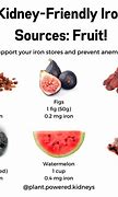 Image result for Iron-Rich Fruits and Nuts
