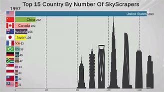 Image result for Tallest Building by Country