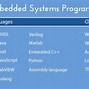 Image result for Embedded Network