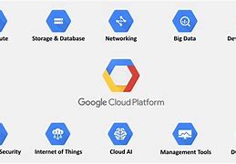 Image result for Google Cloud Platform Services Map