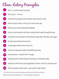 Image result for Clean Eating Rules