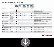 Image result for Lift Master Remote Control Compatibility Chart