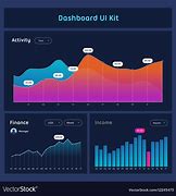 Image result for iOS Dev Kit Charts
