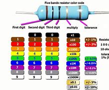 Image result for 1 Mega Ohm Resistor Color