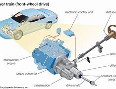 Image result for Front Engine Rear Wheel Drive