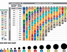 Image result for Marine Wire Size Chart