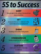Image result for Lean 5S Free Printables